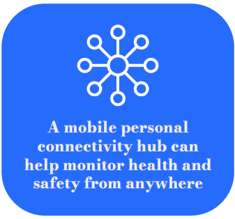Personal Health and Safety Monitoring for Peace of Mind