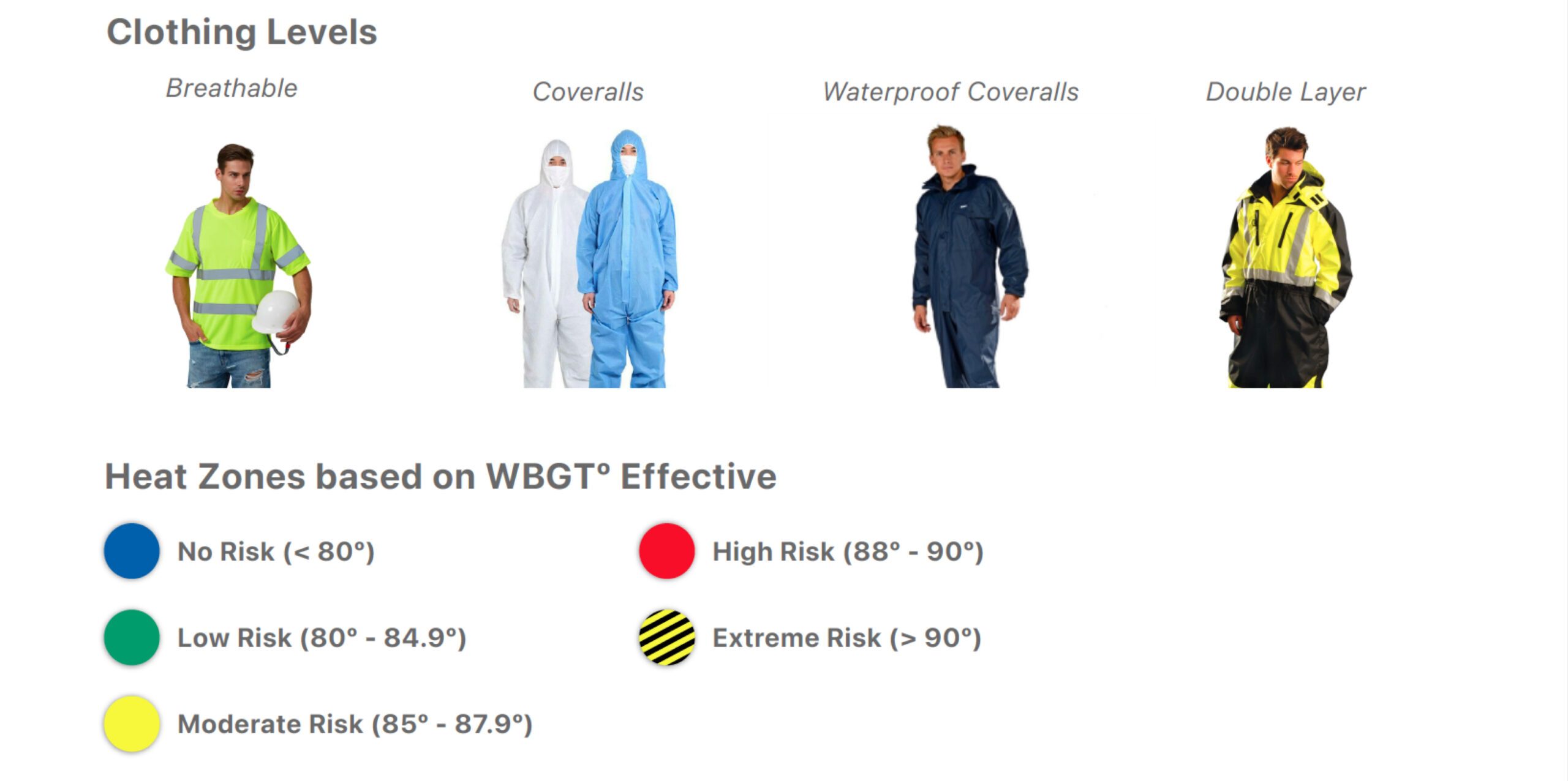 Heat Level Clothing for workers